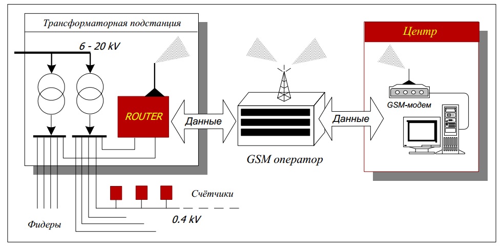 router-+-gsm.jpg